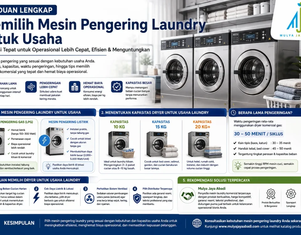 mesin pengering laundry untuk usaha