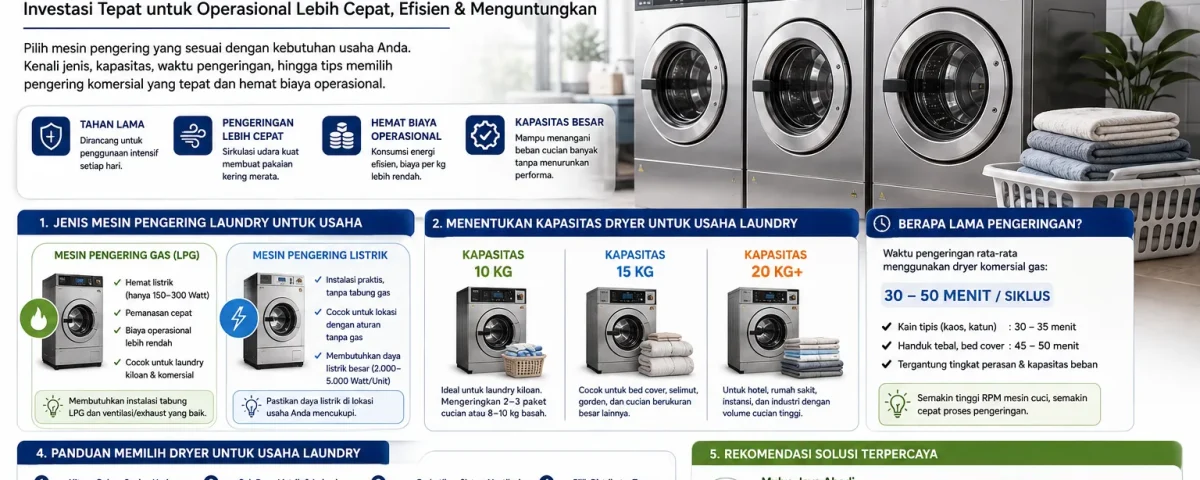 mesin laundry untuk usaha kiloan