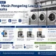mesin laundry untuk usaha kiloan