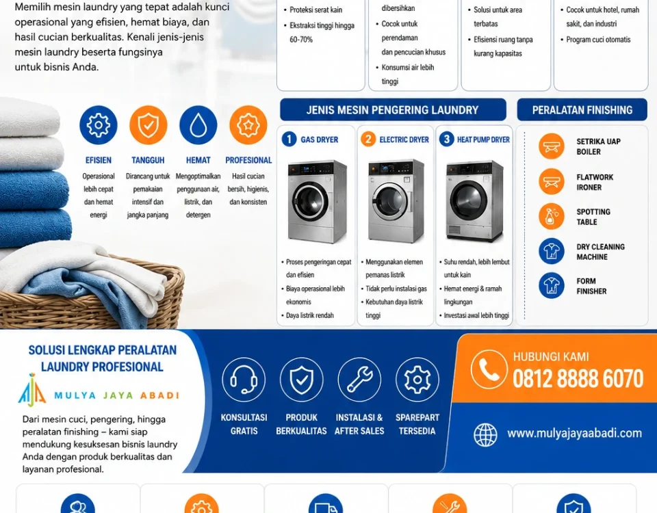 cara kerja mesin laundry