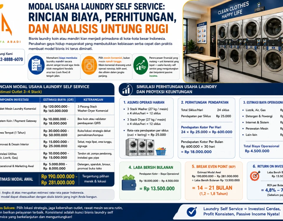 kapasitas mesin laundry self service