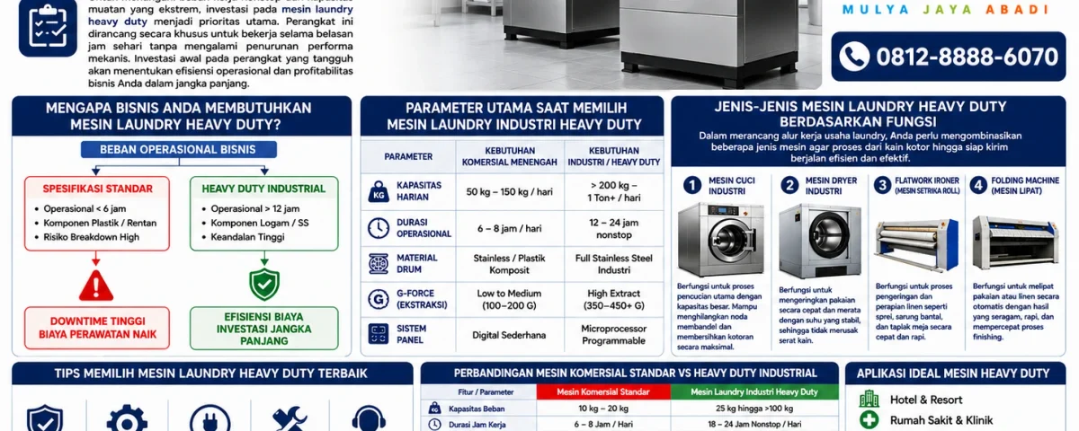 mesin laundry heavy duty