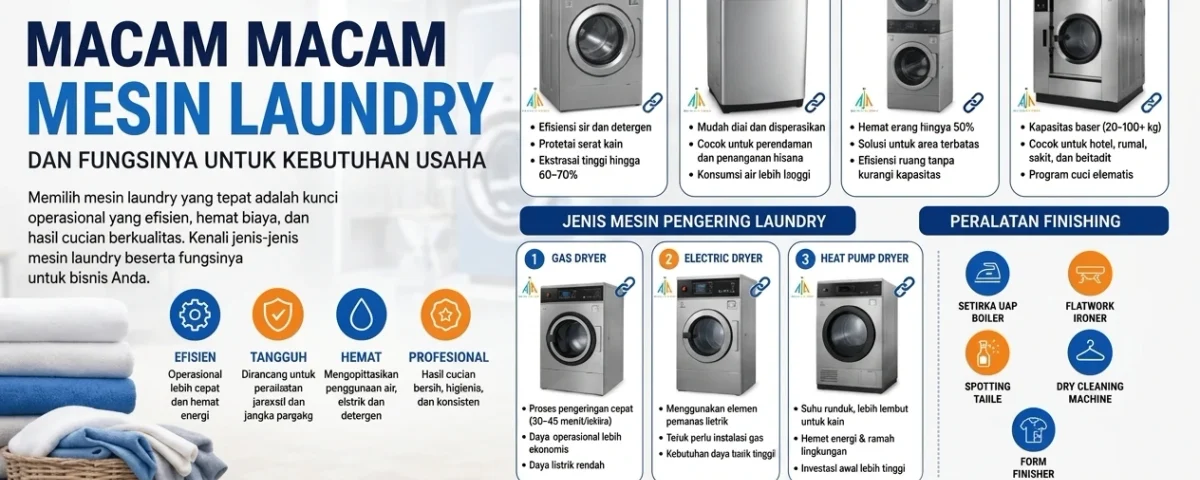 mesin laundry hemat listrik