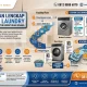 spesifikasi mesin laundry