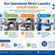 Alur Operasional Mesin Laundry untuk Usaha
