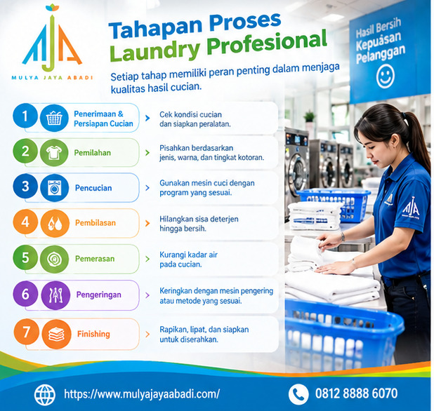 cara kerja mesin laundry self service, sistem operasional laundry self service, teknologi mesin laundry otomatis, kapasitas drum mesin self service, spesifikasi mesin laundry komersial