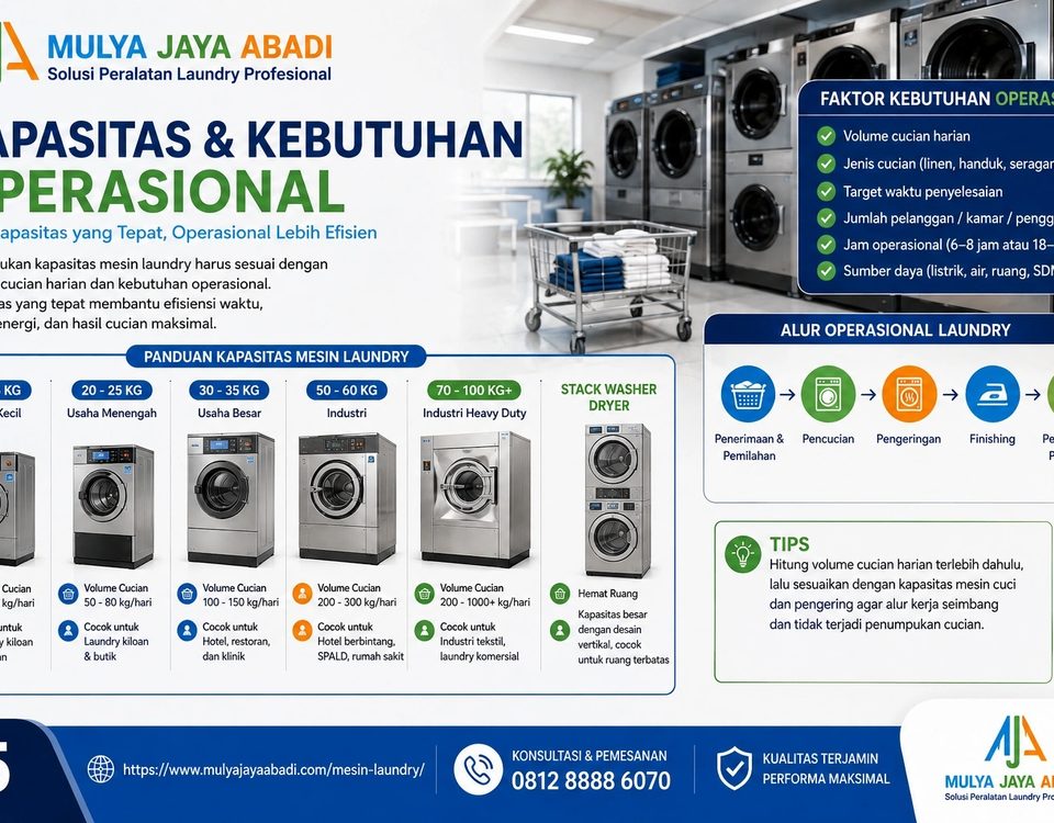 Kapasitas dan Kebutuhan Operasional