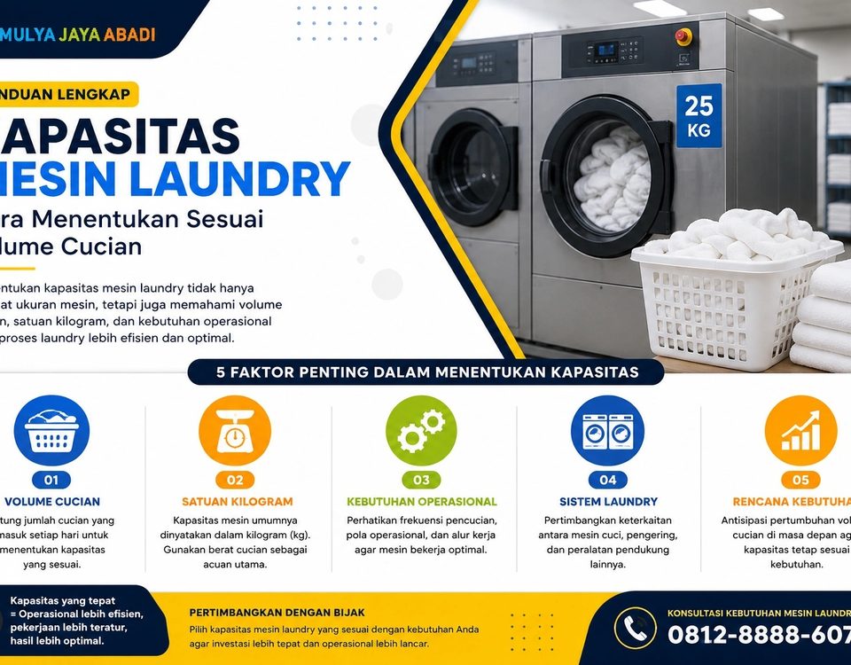 Kapasitas Mesin Laundry