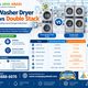 Stack Washer Dryer Single vs Double Stack