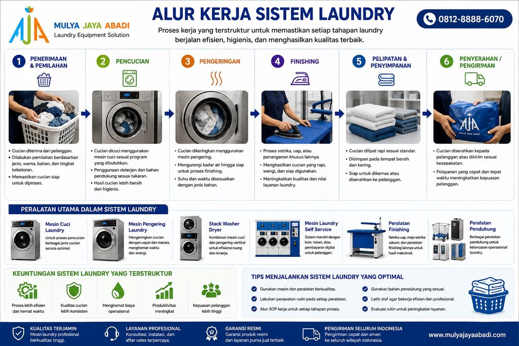 alur kerja sistem laundry