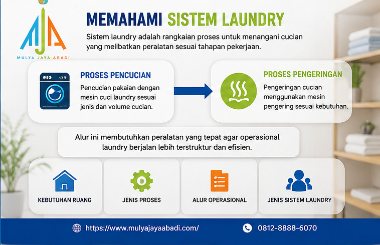Apa fungsi utama mesin laundry?; sistem mesin laundry; peralatan laundry profesional