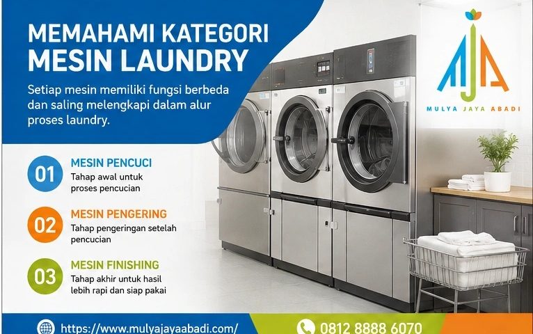 kategori mesin laundry; mesin pencuci; pengering; finishing,operasional laundry; ; sistem mesin laundry