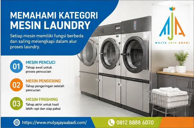 kategori mesin laundry; mesin pencuci; pengering; finishing,operasional laundry; ; sistem mesin laundry