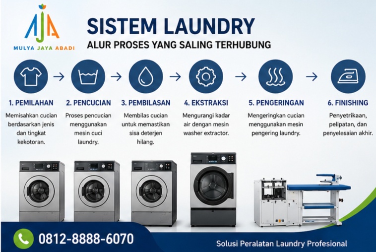 sistam laundry