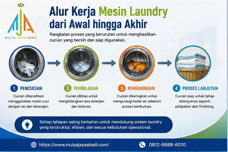 pengertian mesin laundry; fungsi mesin laundry; peralatan laundry