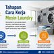 Bagaimana cara kerja mesin laundry?; sistem mesin laundry; peralatan laundry profesional